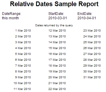 The report calculates the start and end of "This Month"