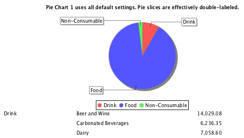 Jasper Report Pie Chart Example