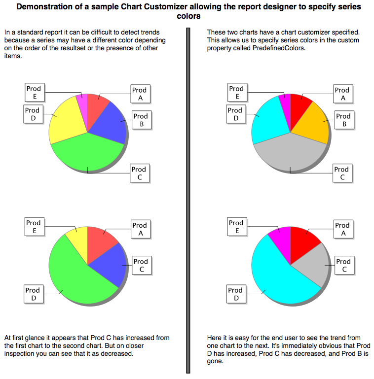 Jasper Report Pie Chart Example